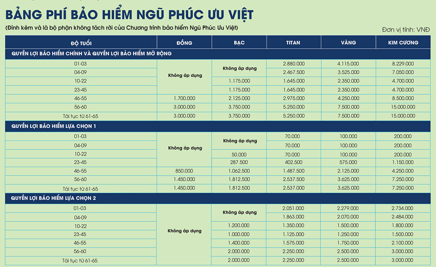 Bảng biểu phí bảo hiểm sức khỏe Ngũ Phúc Ưu Việt PVI