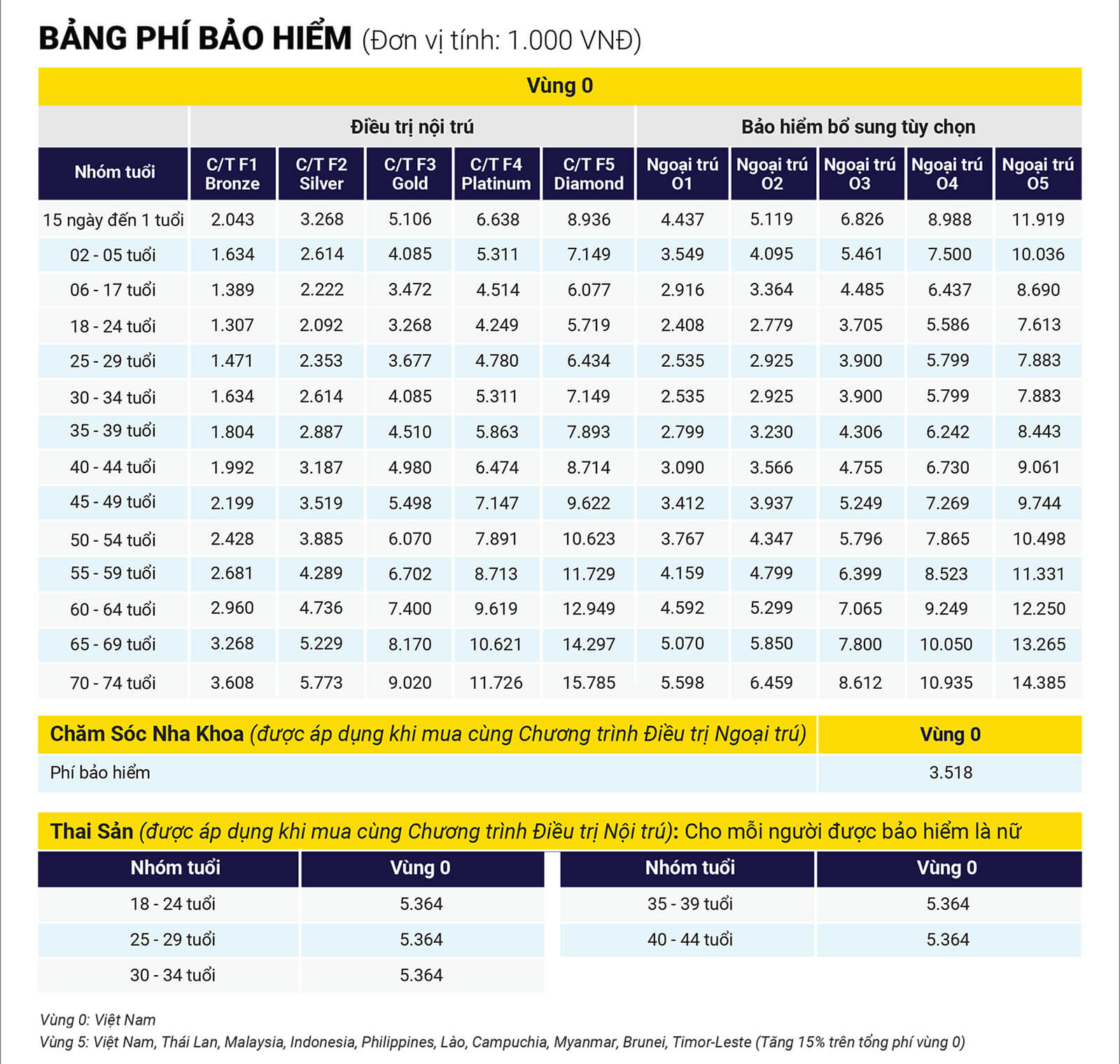Biểu phí bảo hiểm sức khỏe Liberty Family Care