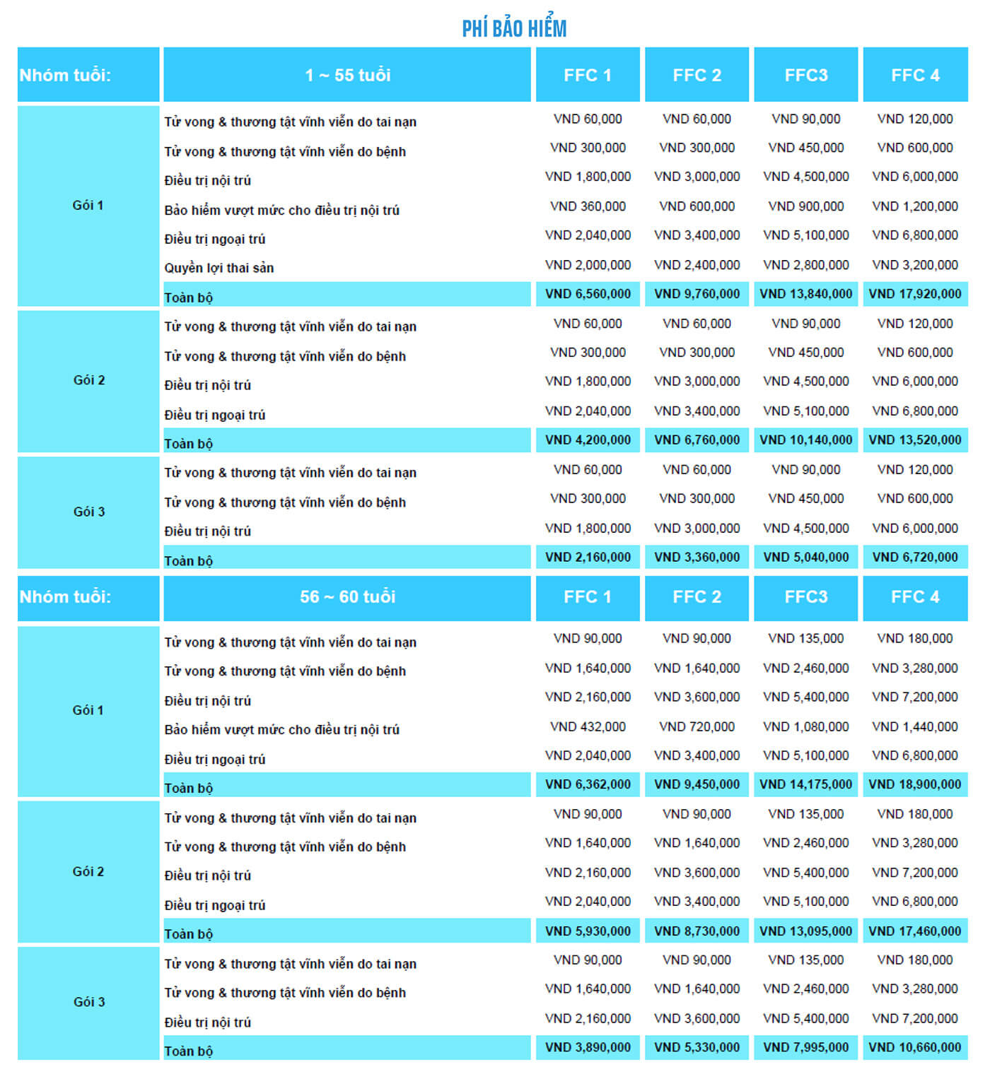 Bảng phí bảo hiểm thai sản fubon - Bảo hiểm Fubon insurance