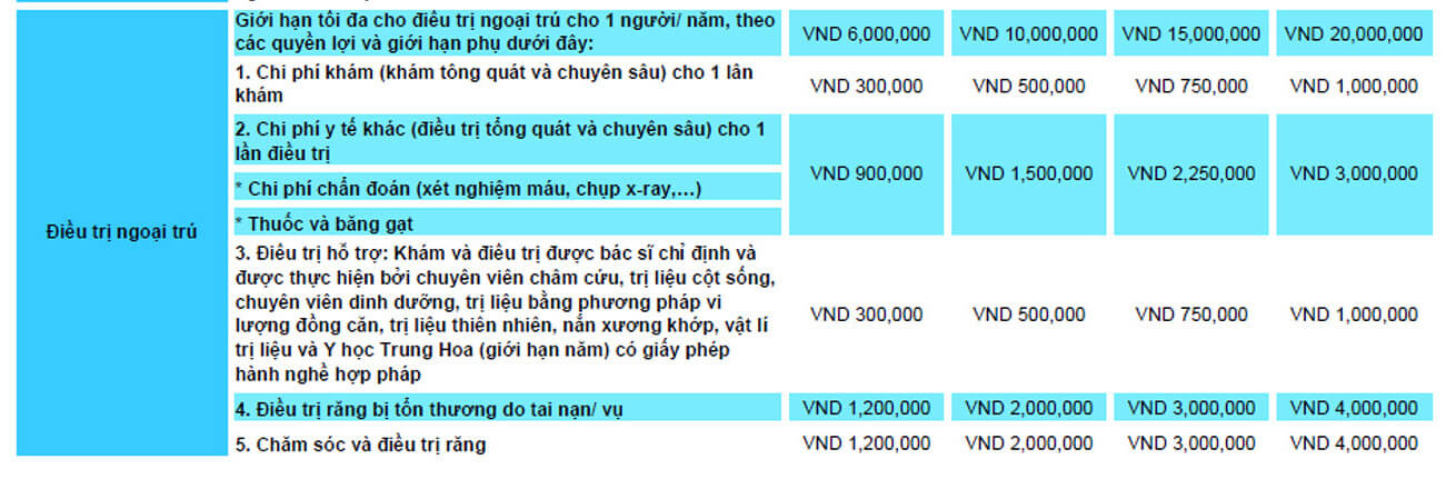Bảng quyền lợi bảo hiểm chăm sóc sức khỏe Fubon - Bổ Sung