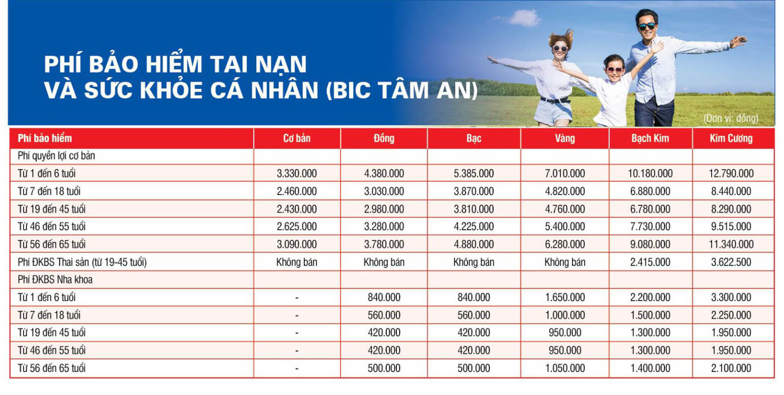 Biểu phí bảo hiểm sức khỏe Bic Tâm An
