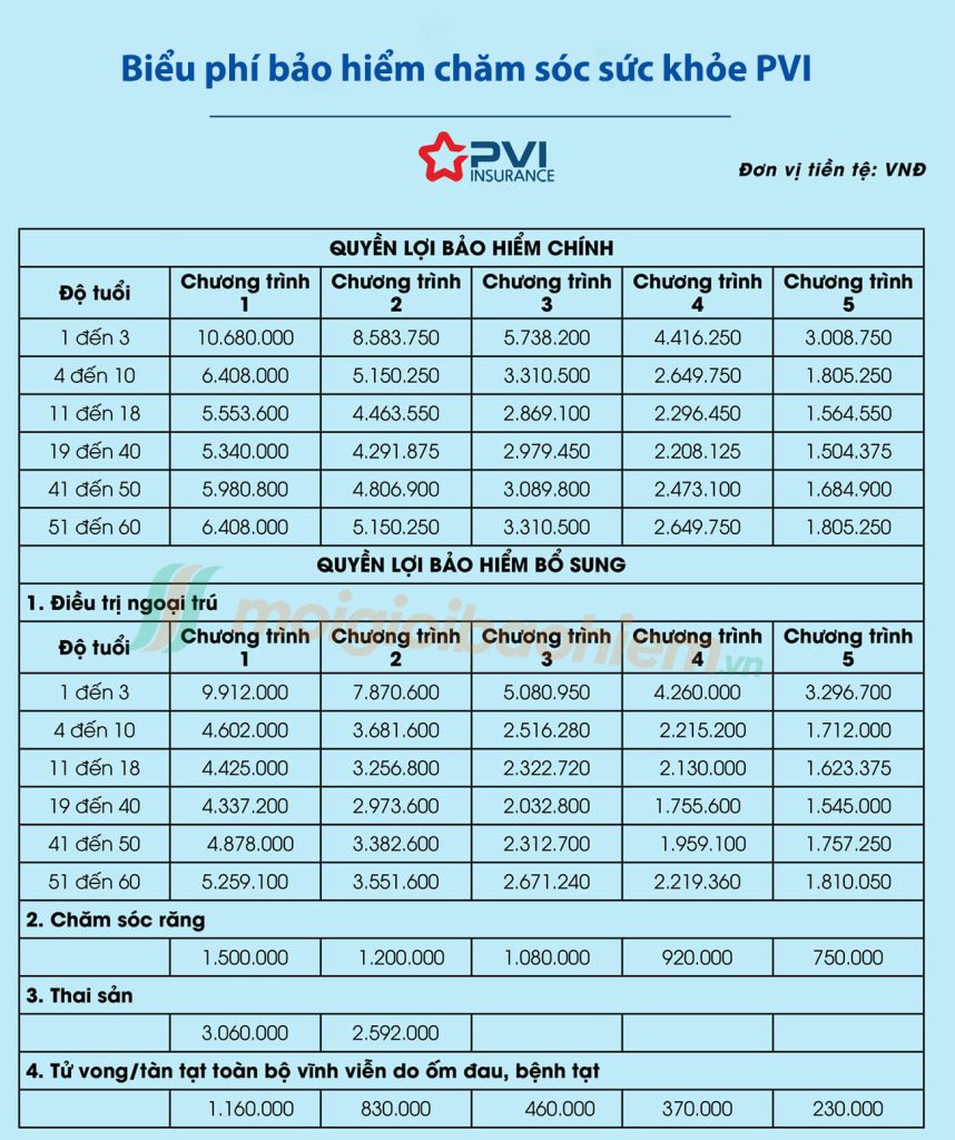 Biểu phí bảo hiểm sức khỏe pvi - bảo hiểm thai sản pvi