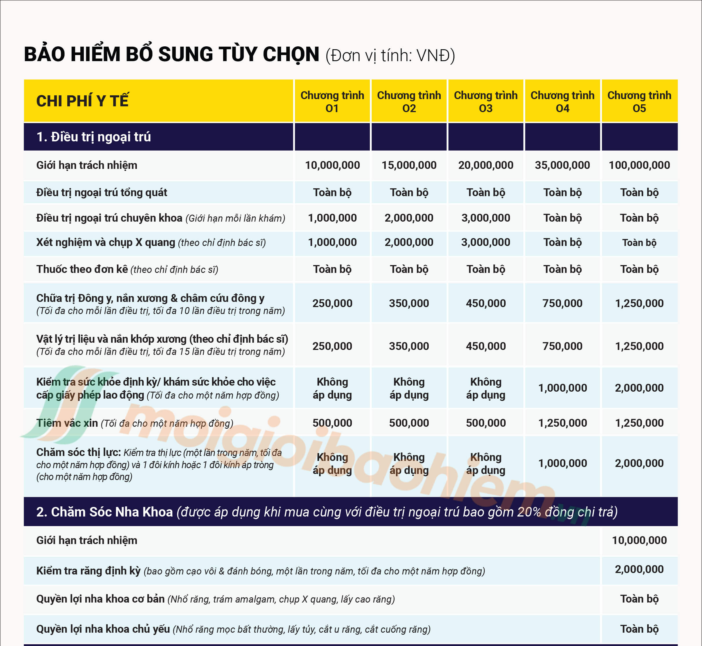 Bảng quyền lợi bảo hiểm sức khỏe Liberty Family Care - Bảo hiểm thai sản Liberty