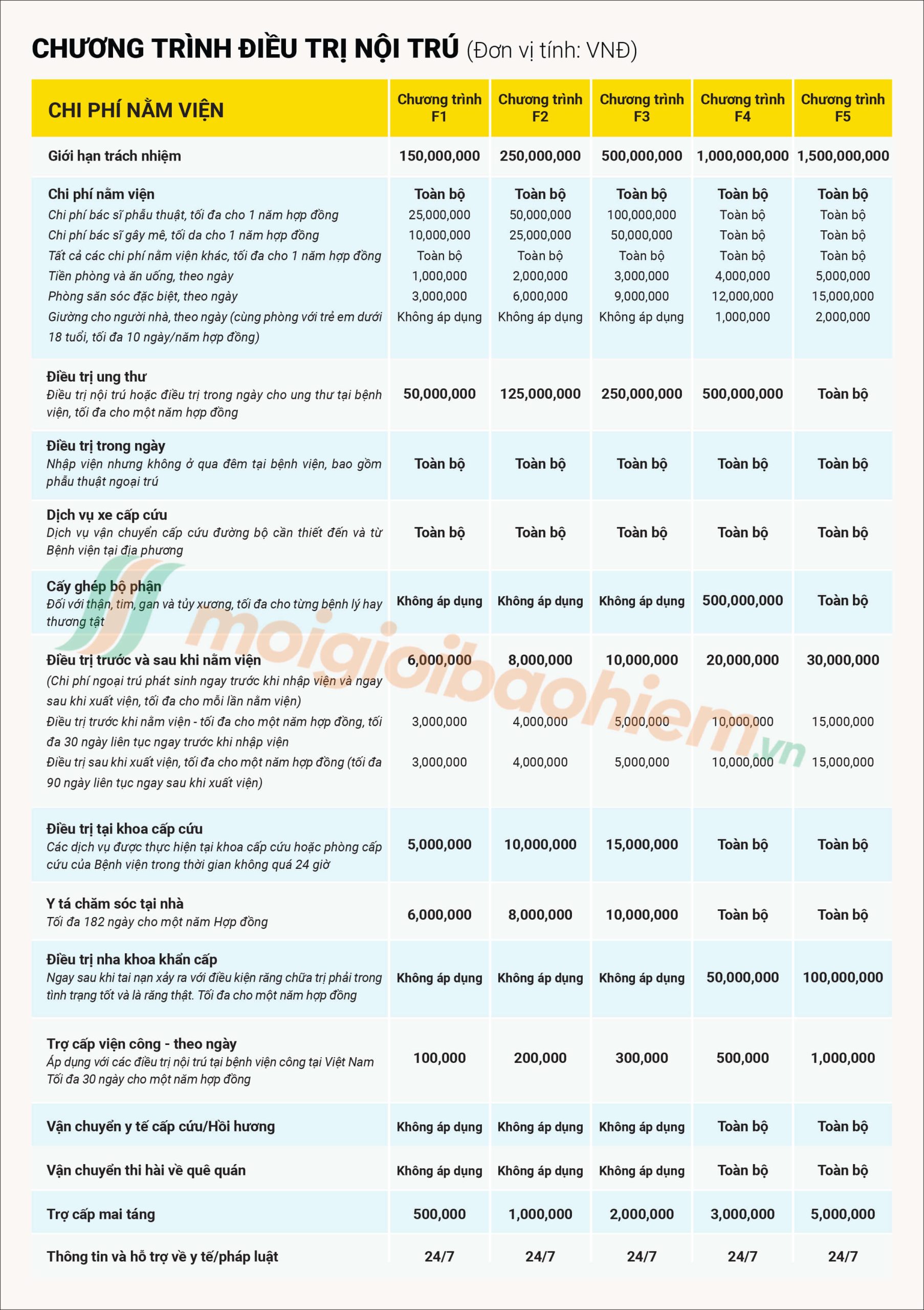 Bảng quyền lợi bảo hiểm sức khỏe Liberty Family Care - Bảo hiểm thai sản Liberty