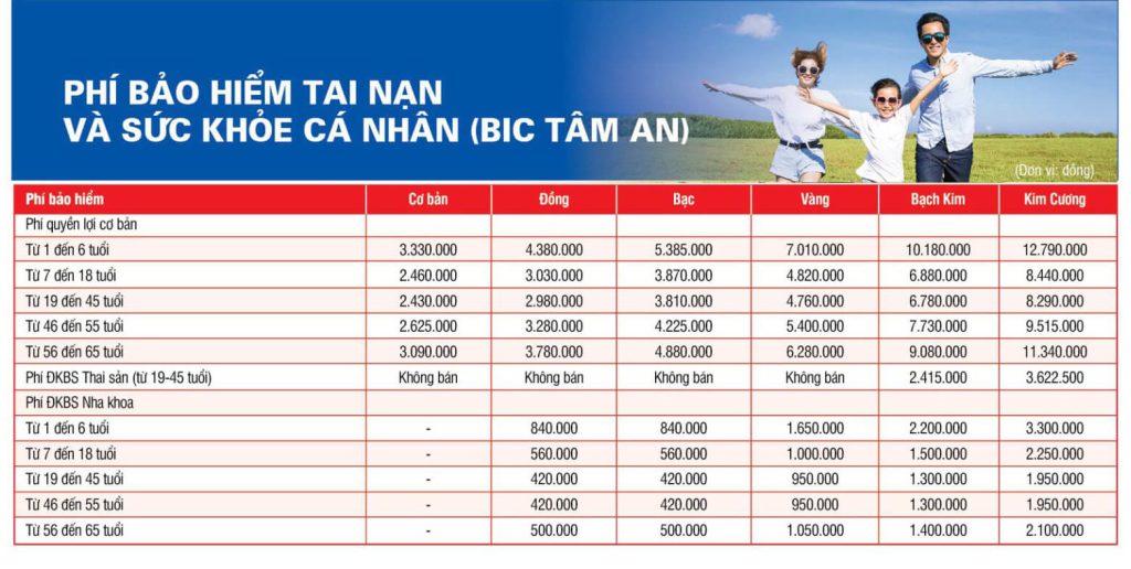 Bảng phí bảo hiểm sức khỏe BIC - Gói dành cho mẹ và bé