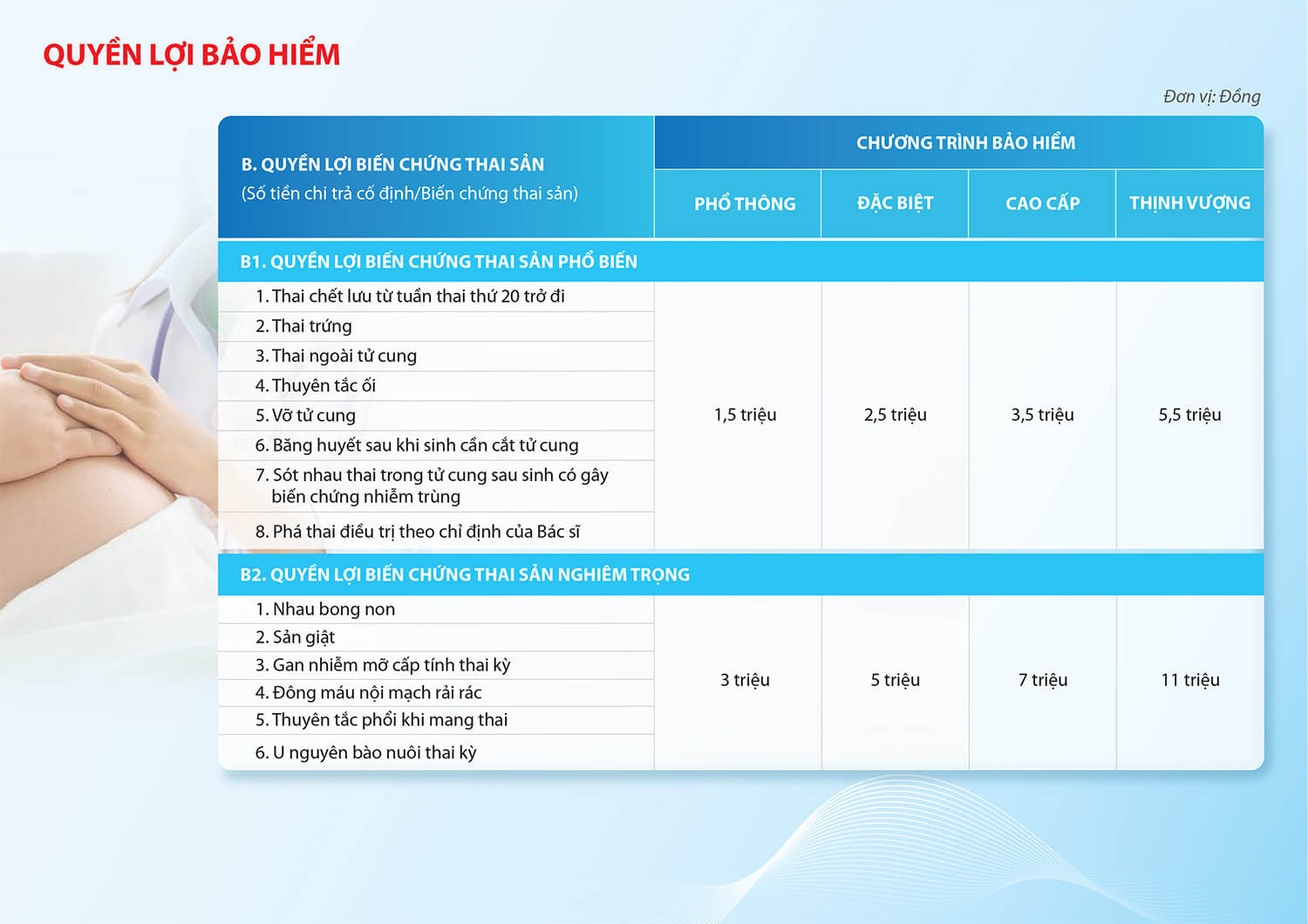 Quyền lợi điều trị biến chứng thai sản - Bảo hiểm thai sản Dai-ichi Life